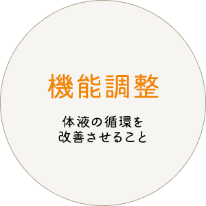 機能調整 体液の循環を改善させること