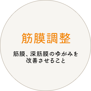 筋膜調整 筋膜、深筋膜のゆがみを改善させること